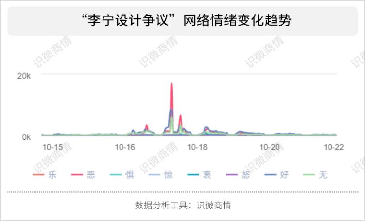 成功化解公关危机品牌案例,李宁危机公关