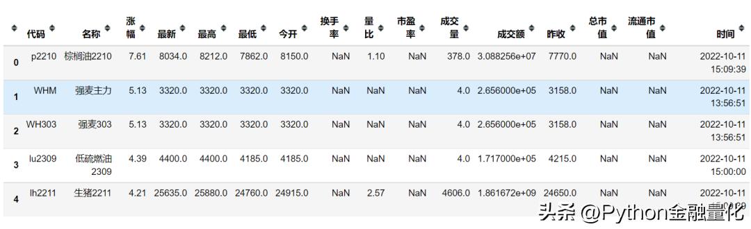 qstock教程,qstock量化交易