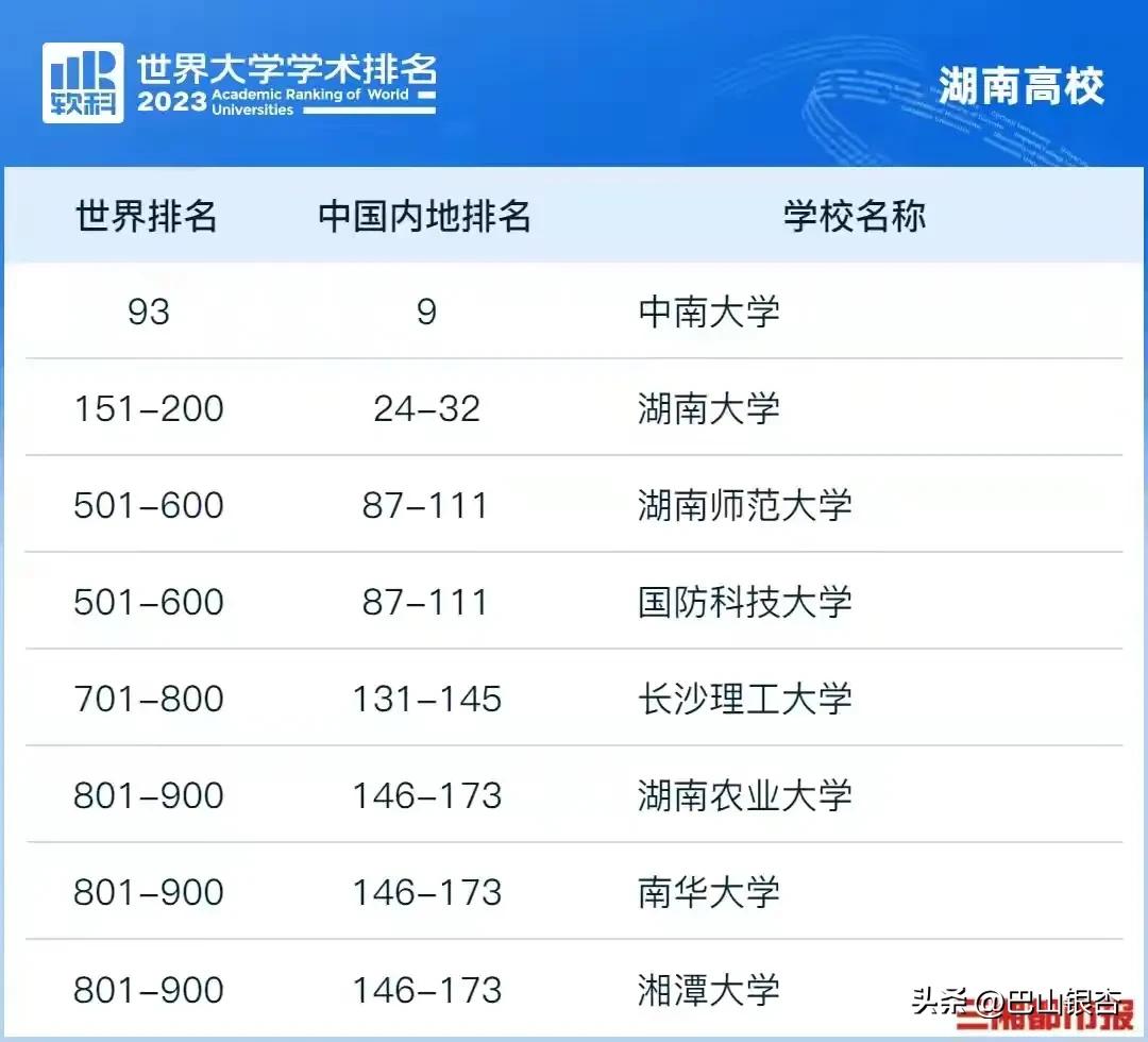 湖南这所一本院校,就业前景堪比211、双一流大学,月薪15900元