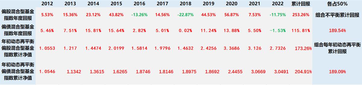 投资稳定赚钱的方法,最好的投资赚钱方式