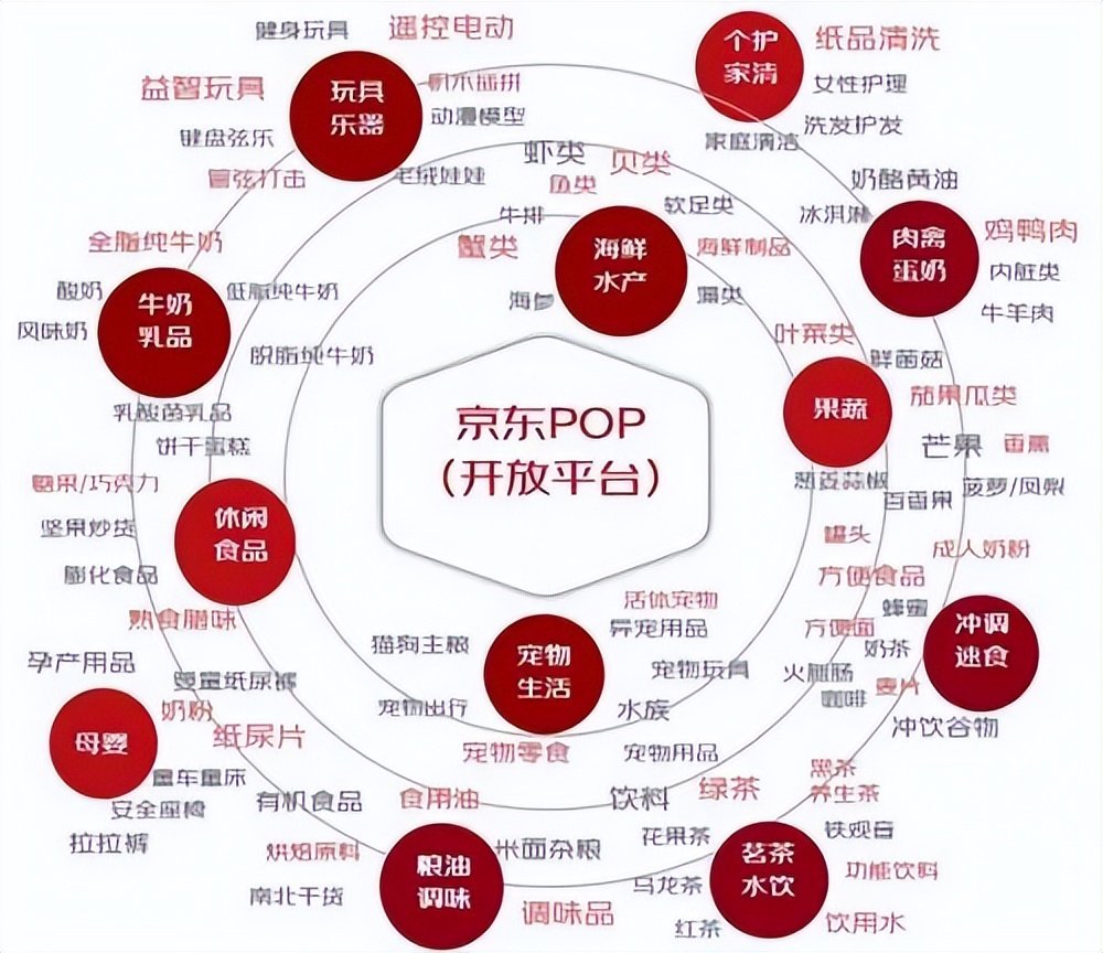 中国的外卖和快递有多快,未来外卖配送