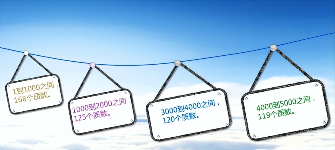 数学五下质数与合数课堂笔记,数学质数与合数人教版