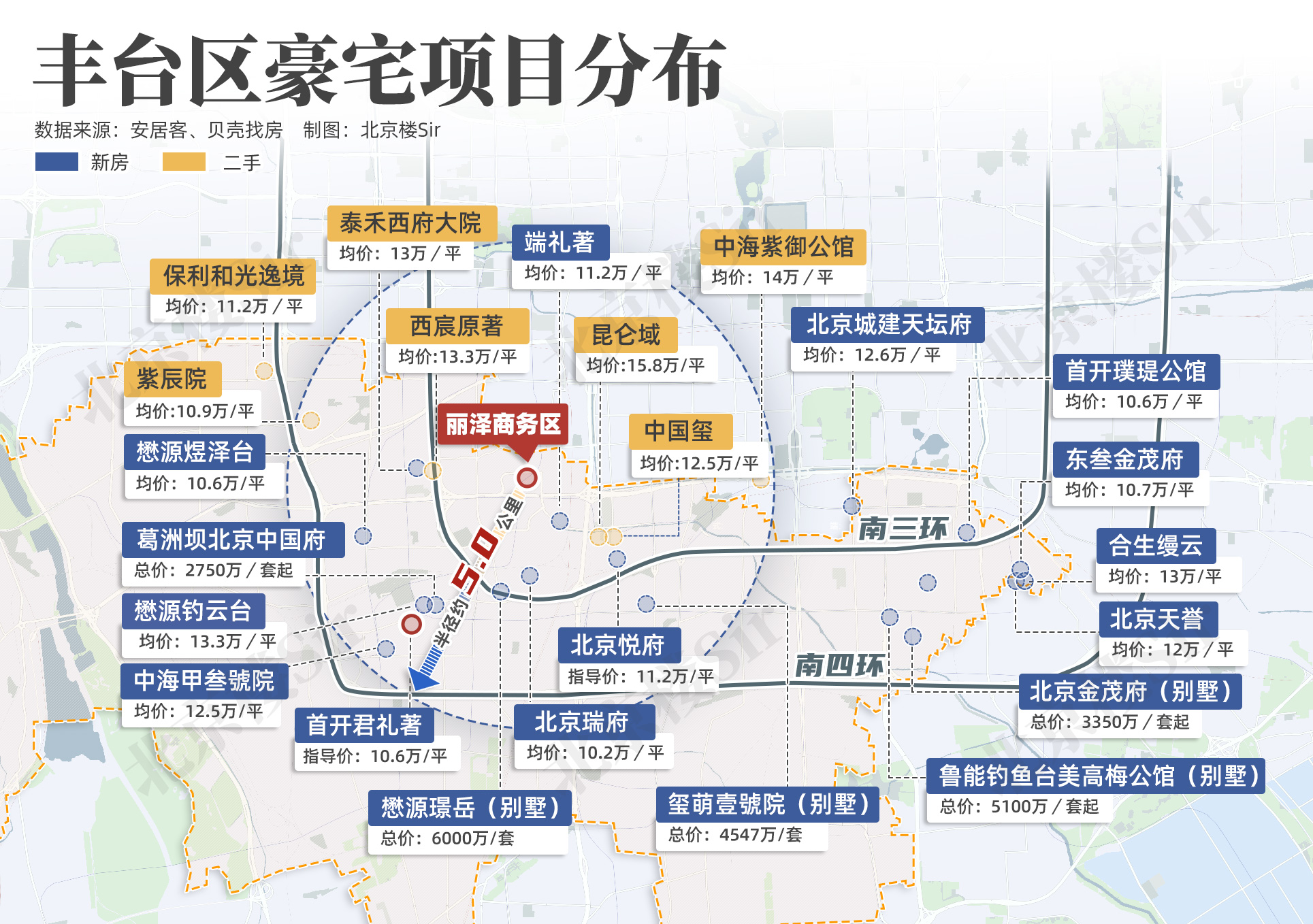丰台分为几个区,丰台供地解读