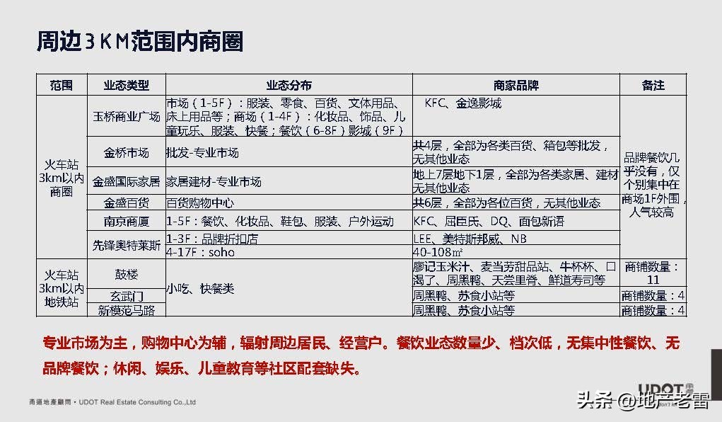 南京市莱蒙都会广场,莱蒙都会商业规划