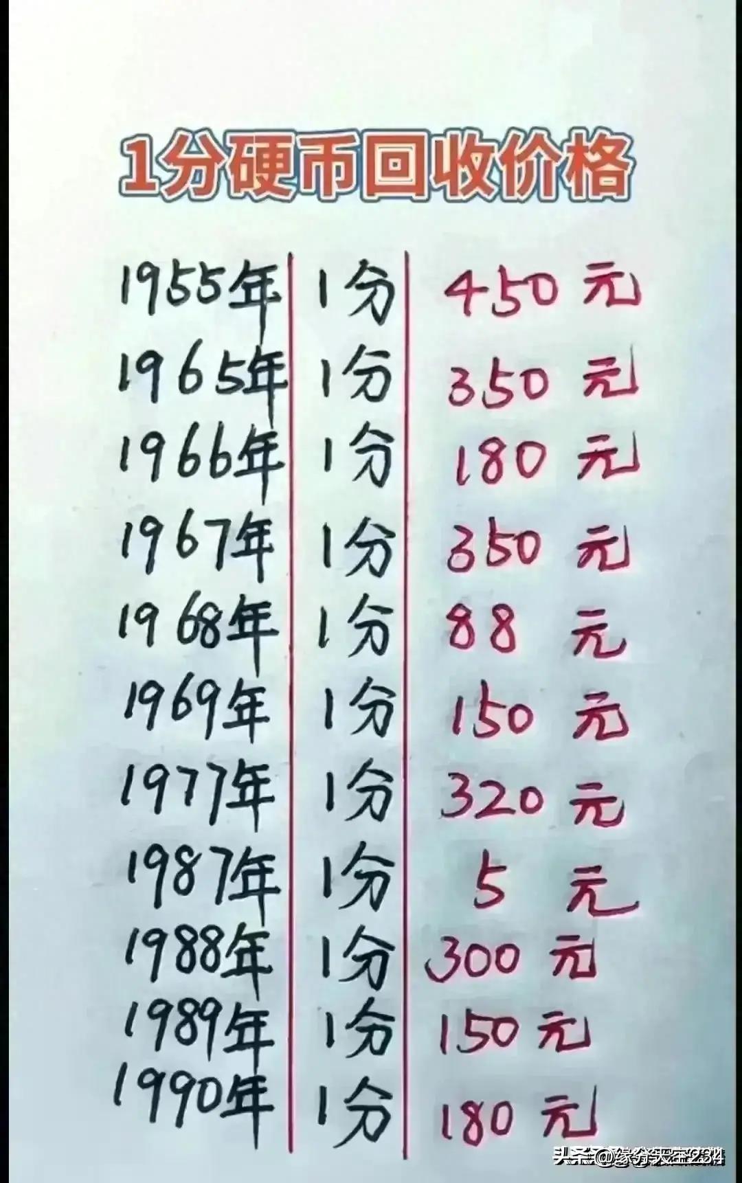 值钱的1分硬币回收价格表,好消息收藏