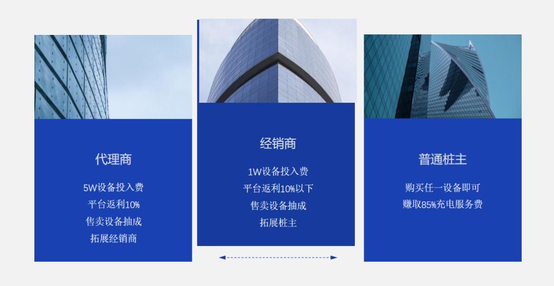 新能源车主可获得充放电价差收益,新能源车主真的省钱吗