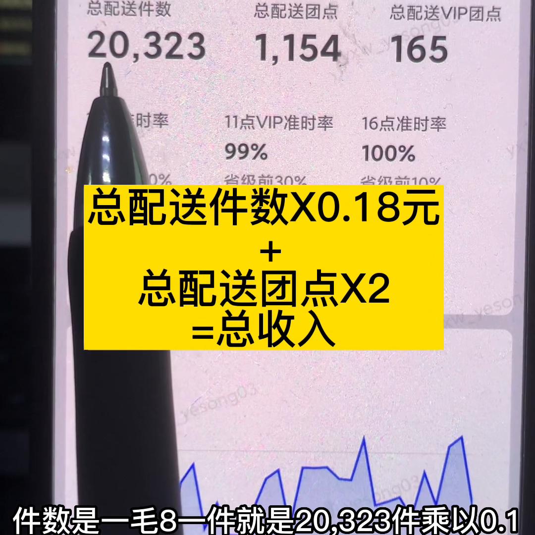 做配送一个月亏两万还能干吗,菜鸟直送员真实工资