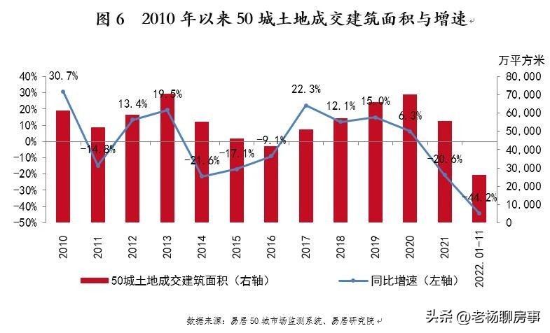 易居发布2023年上半年房价数据,易居房地产研究