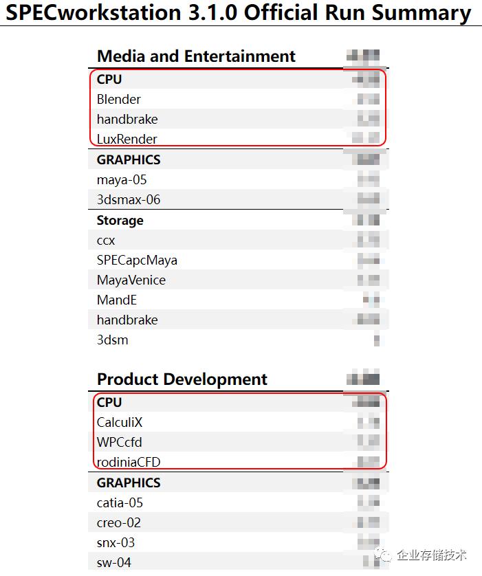 Xeonw9-3495X56核工作站测试,1：BenchMark解读与性能优化参考
