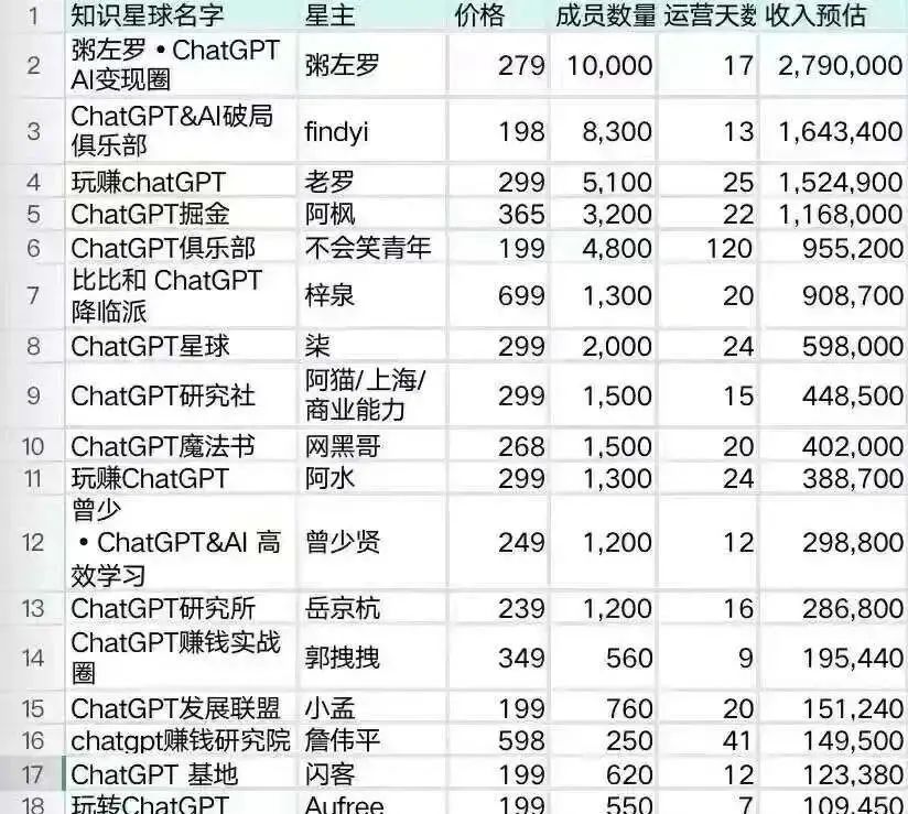 ChatGPT，将依次带来3个赚钱机会，但也只是开始