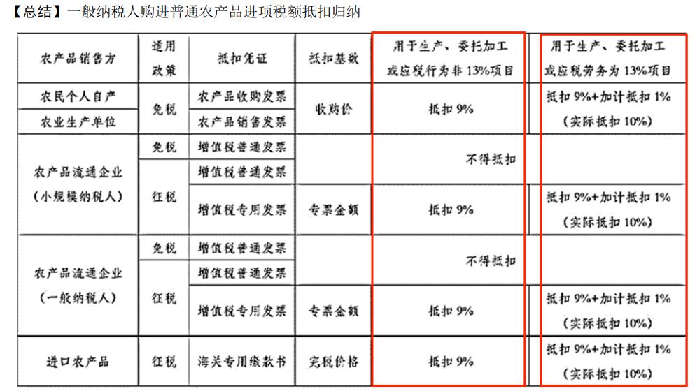 中华cpa会计老师推荐,高顿cpa老师推荐