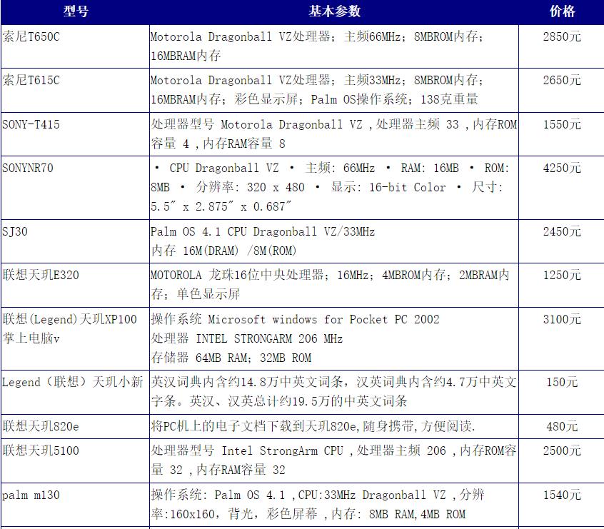 IT历史连载41-中国PDA个人数字助理-掌上电脑的那些年