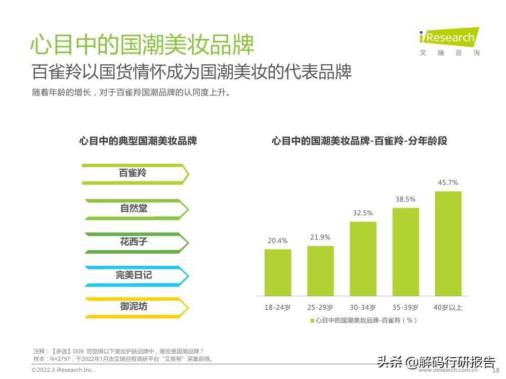 消费理性的时代,消费领域刮起了一股国潮风