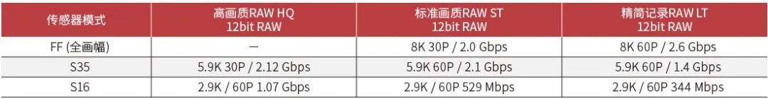 佳能eosr5c被曝,佳能eosr5c最新消息