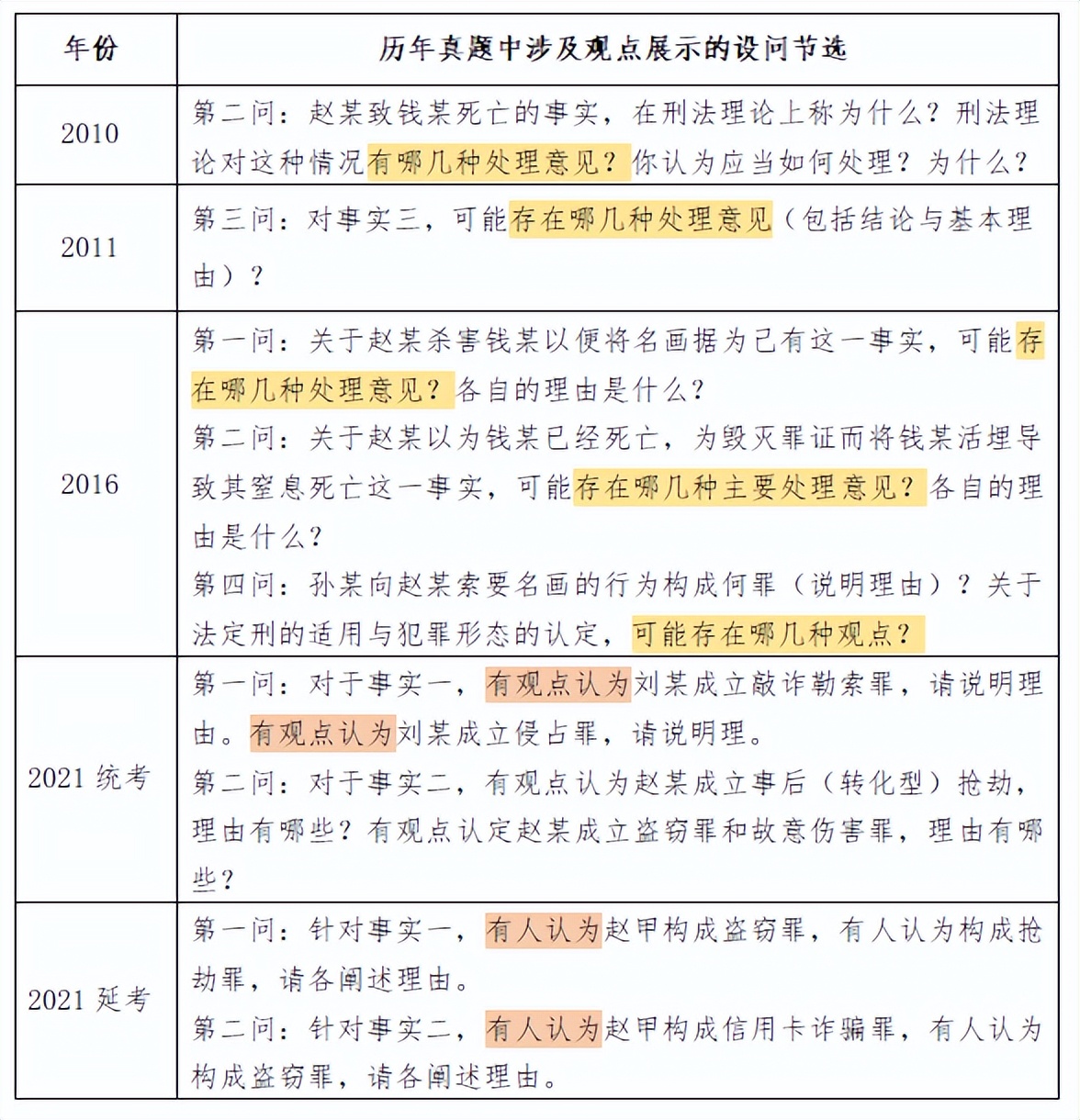 什么样的人肯定过不了法考,什么样的人过不了法考