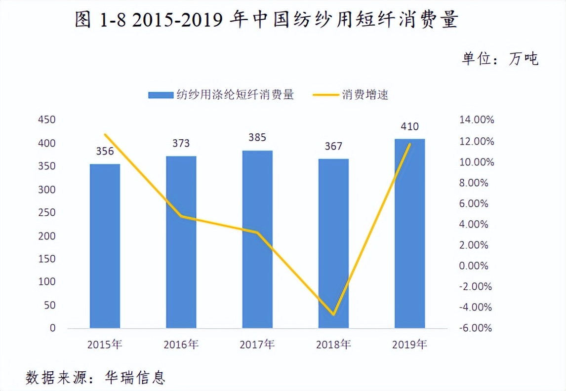 期货短纤价格影响,短纤期货交易条件