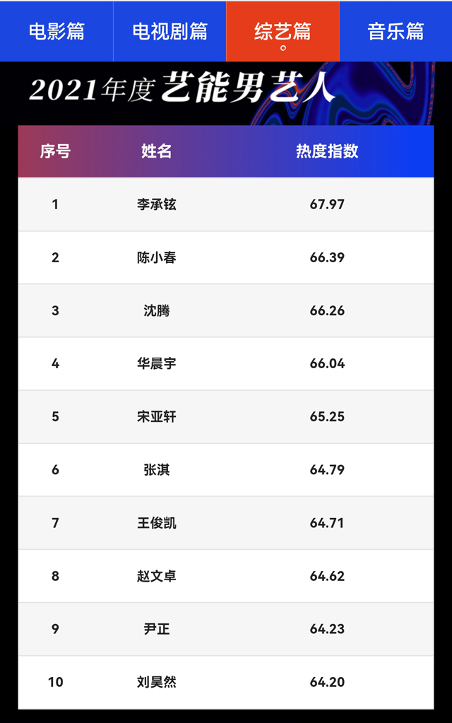 李承铉宝藏男孩,李承铉宝藏男人