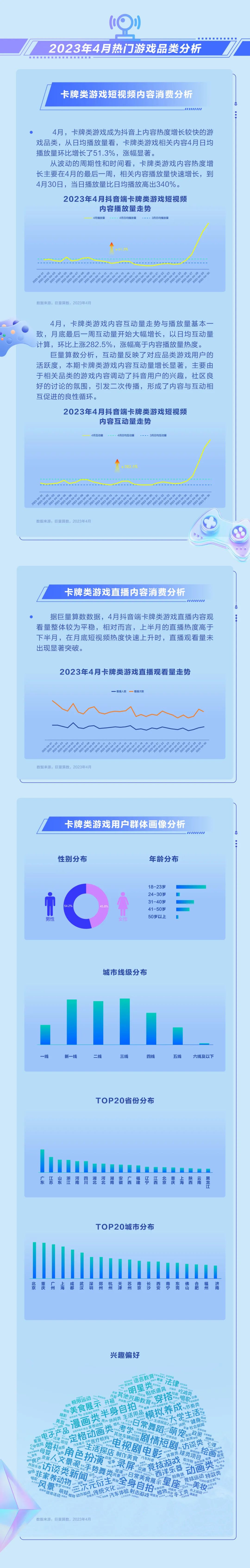 DouGame月度算数报告，盘点4月抖音热门游戏内容！