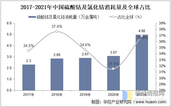 2023年硫酸镍价格走势图,中国硫酸钴价格表