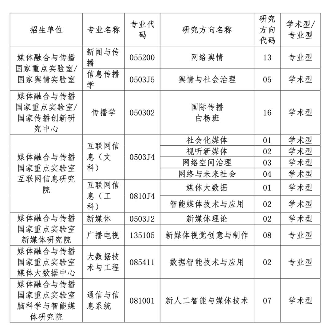 中传新传保研分析：新闻学院/电视学院/传播研究所/戏剧影视学院
