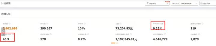 直通车怎么拉动自然搜索流量,直通车如何带动自然搜索