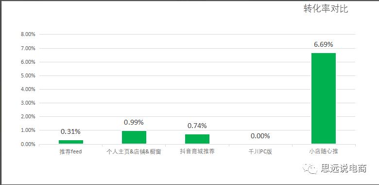 抖音电商直播运营全部教程,抖音直播电商运营入门教学