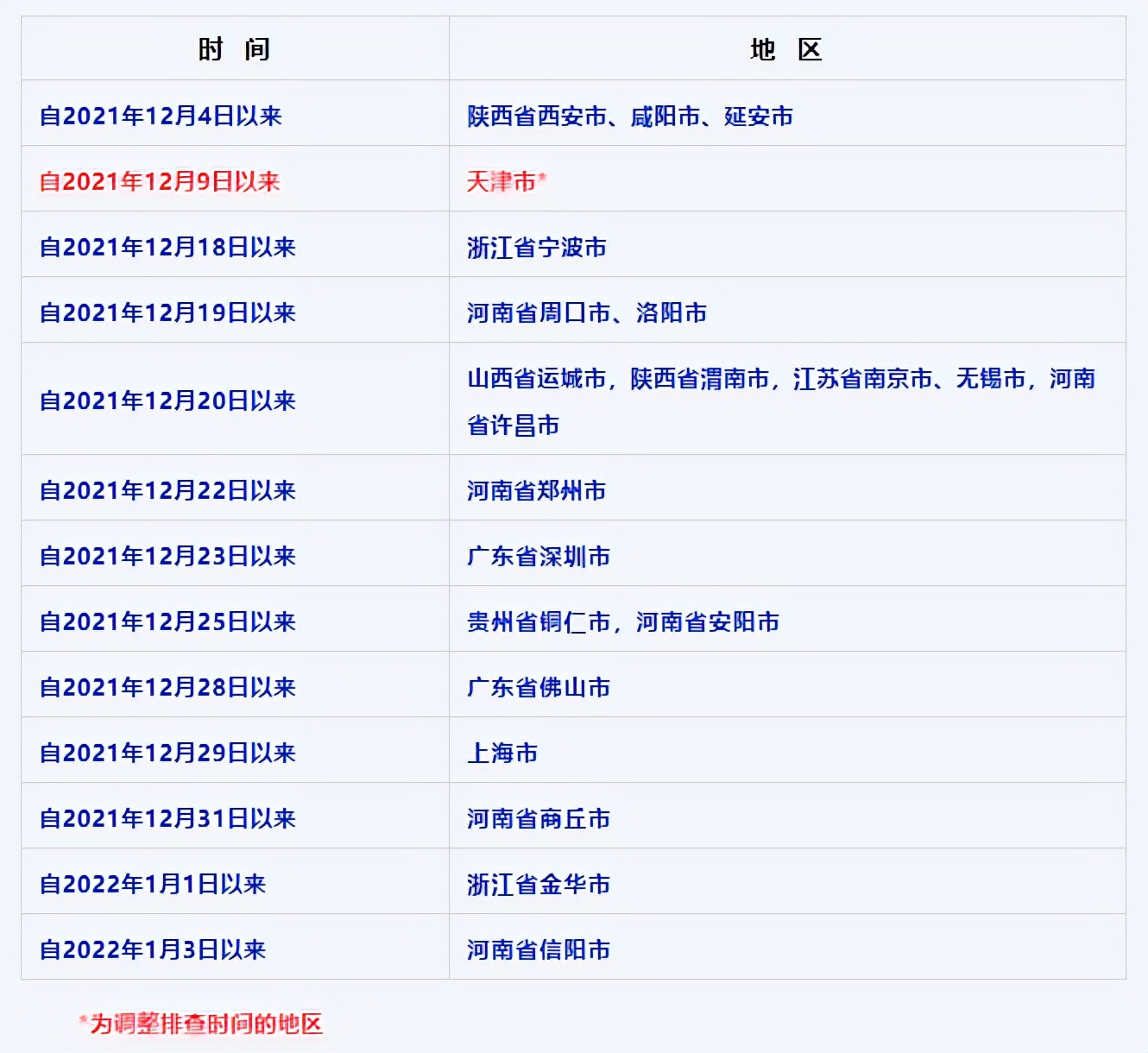重庆疫情期间返渝人员费用,重庆疫情来渝返渝人员最新通知
