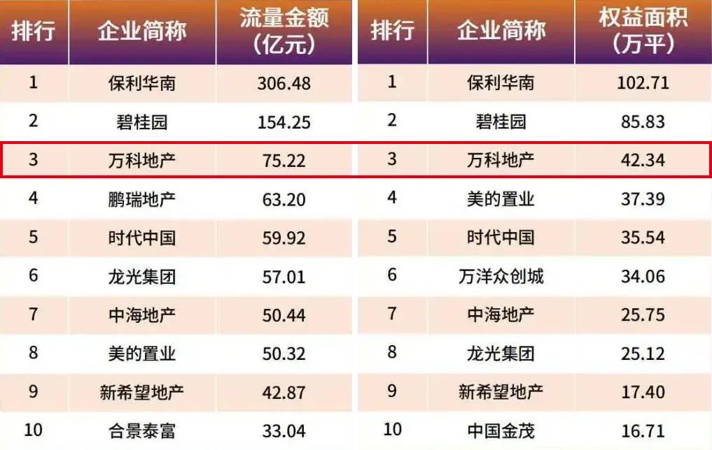 18年前的佛山,佛山有没有万科