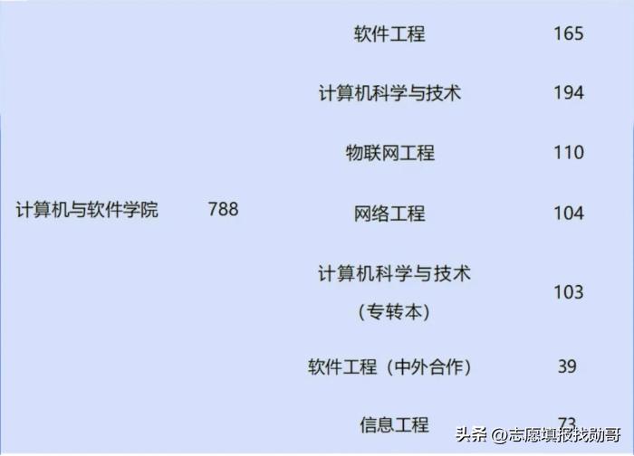南京信息工程大学气象学到哪就业,南京信息工程大学气象校招