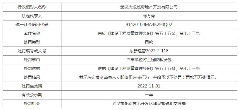 工程肢解分包和平行发包,工程肢解发包怎么改正