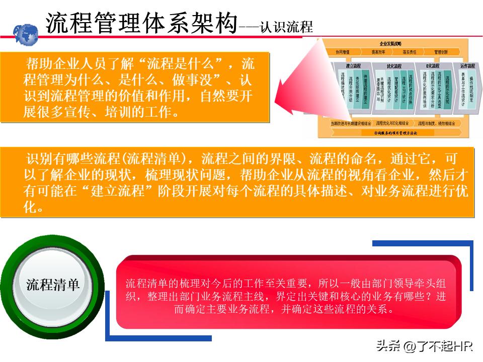 业务流程管理方法,业务流程管理图