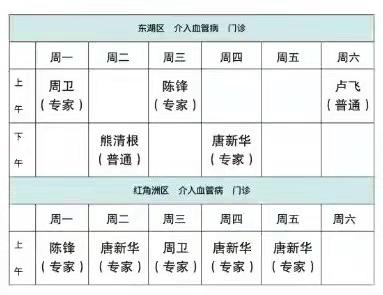 南昌二附院血管外科专家,南昌大学第二附属医院周卫