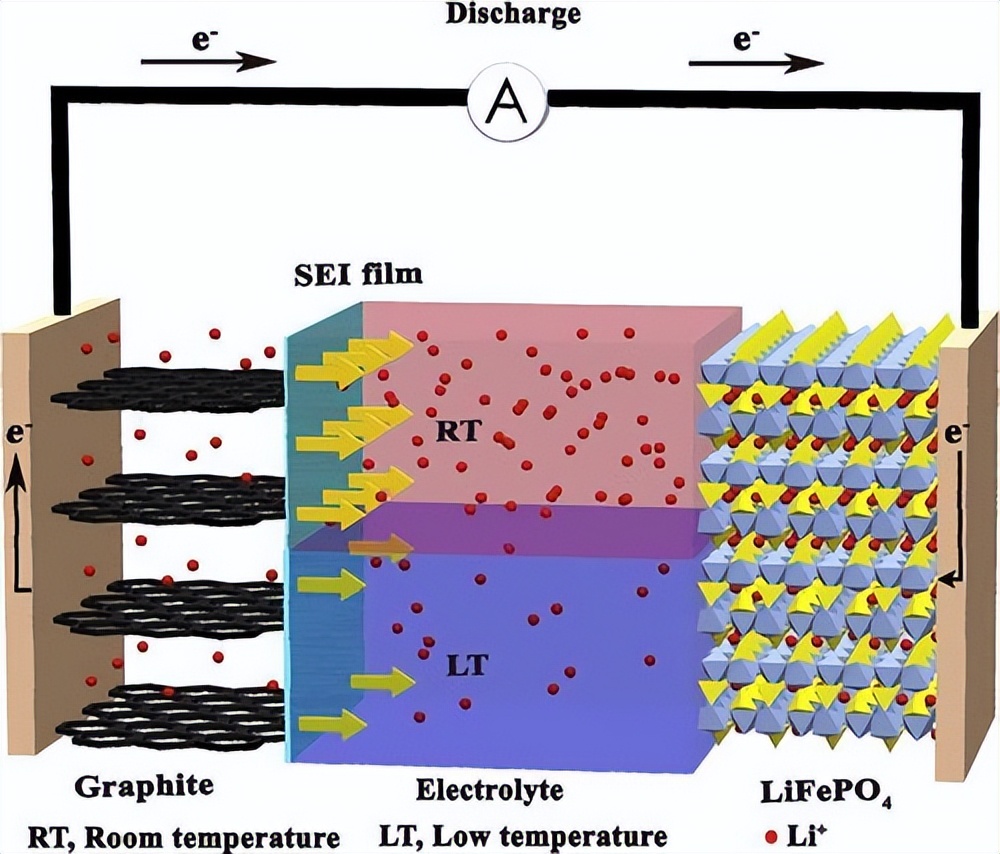 磷酸铁锂主要应用在哪方面,磷酸铁锂的工作原理