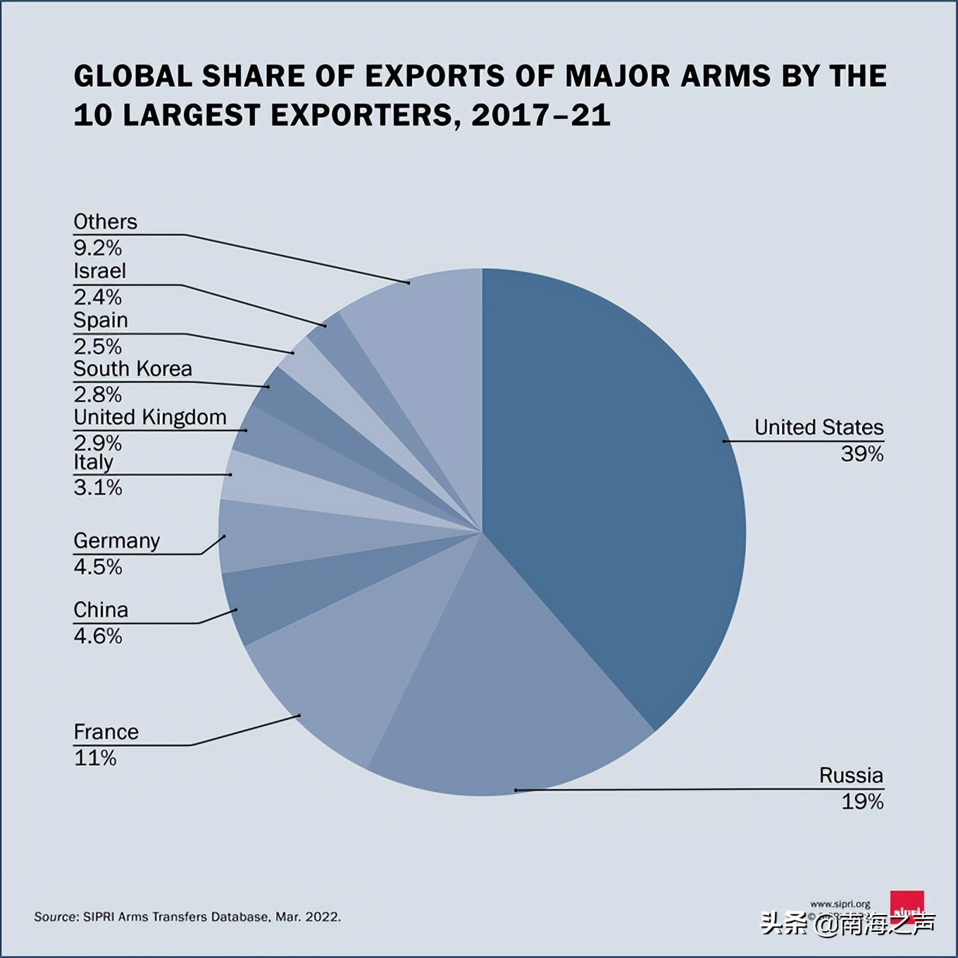 加入奥库斯联盟意味着什么,奥库斯联盟建立原因