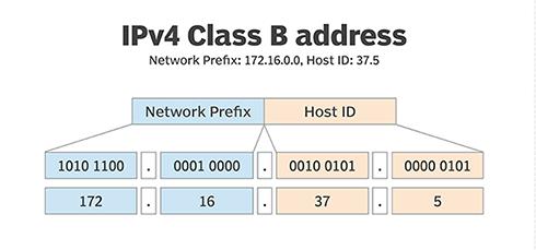 路由器跟路由器之间有什么区别,关于路由器有哪些知识