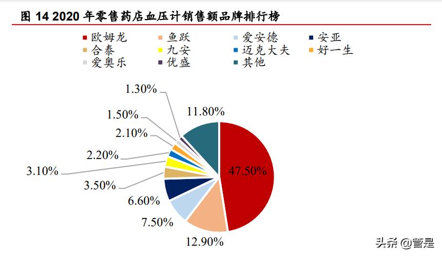 可孚医疗器械推广,可孚医疗器械产品如何