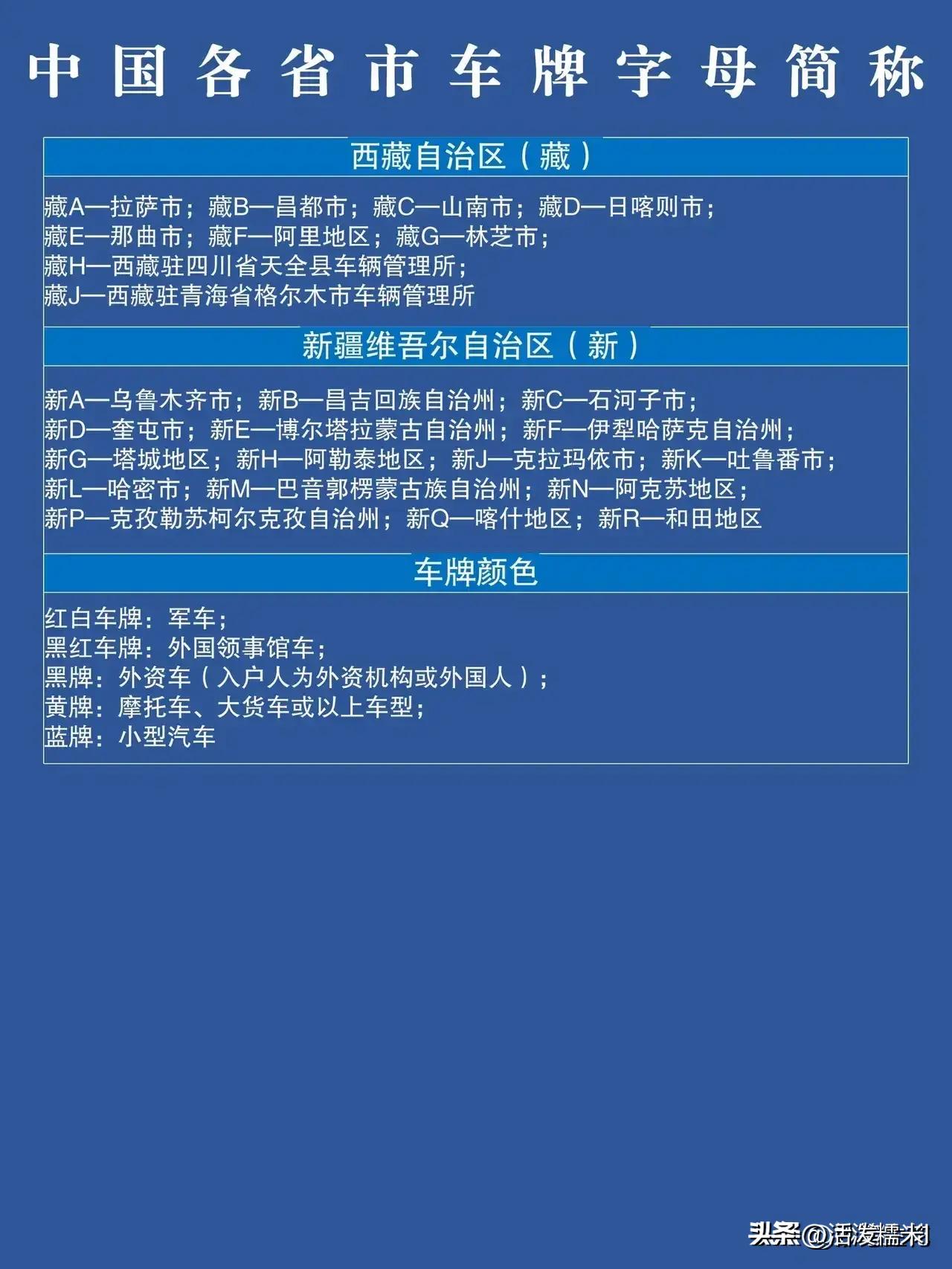 车牌号最后一位字母代表的意义,车牌号最后一位数字寓意