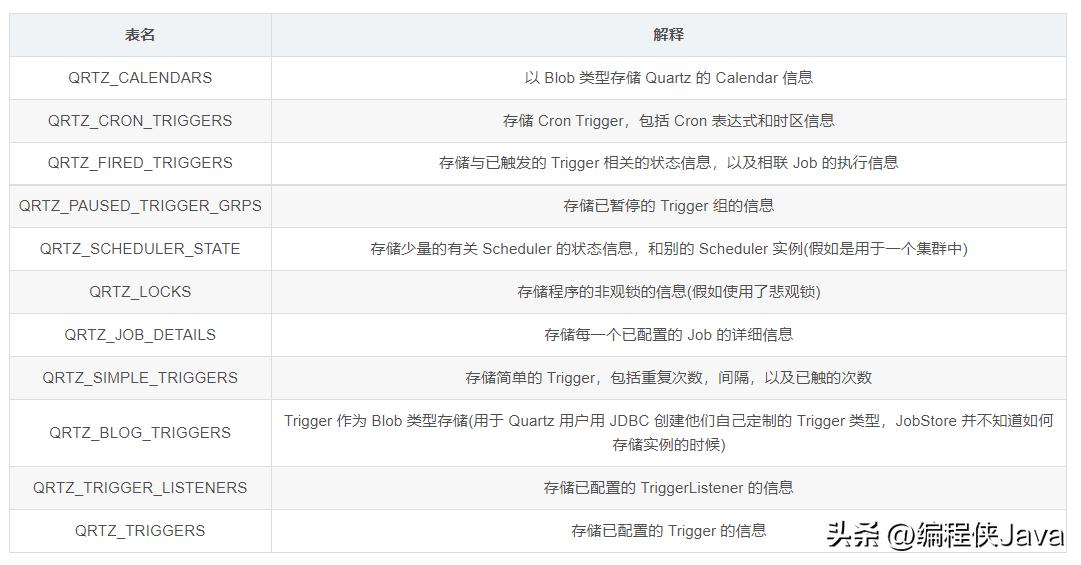 quartz框架调度,quartz作业调度配置