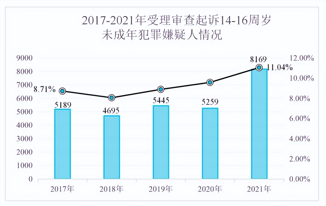 永昌县未成年人杀人案怎么判,永昌县未成年人杀人案录像