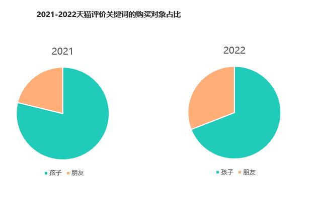 乐高积木的市场情况,keeppley积木新品