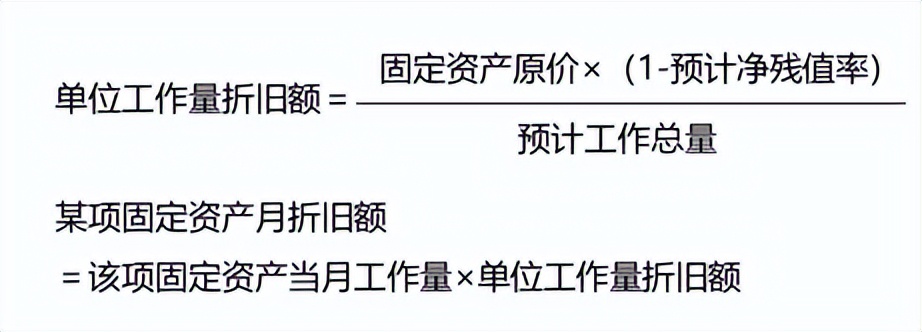 中级会计实务固定资产备考,中级财务会计存货总结cpa