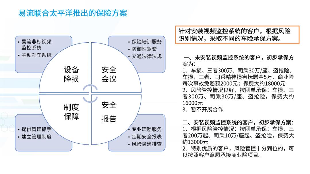 冷链物流的痛点图片,冷链运输获客痛点