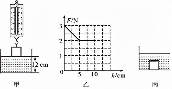 湖南一模卷物理,2024年湖南省一模物理卷