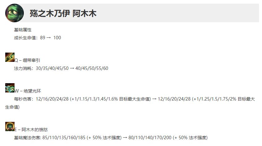 lol国服12.3什么时候更新,lol最新版本更新公告12.22