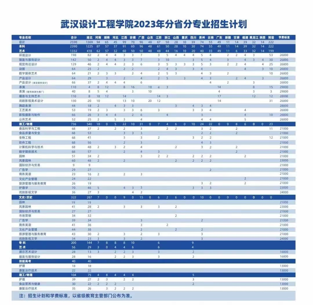 武汉设计工程学院专升本服装设计,武汉设计工程学院艺术类专业