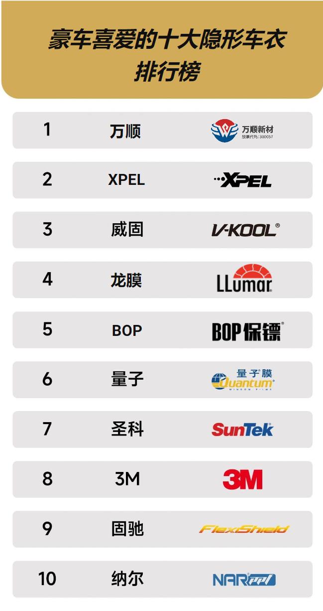 高端车隐形车衣谁家最好,国内十大名牌隐形车衣