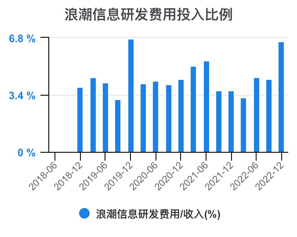 5分钟看懂浪潮股票,浪潮信息财务状况分析
