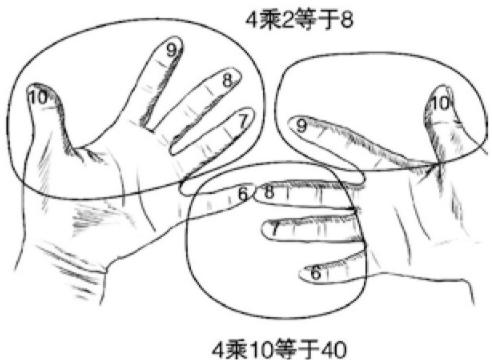 怎么让孩子记住九九乘法口诀表,让孩子很快的背熟九九乘法口诀表