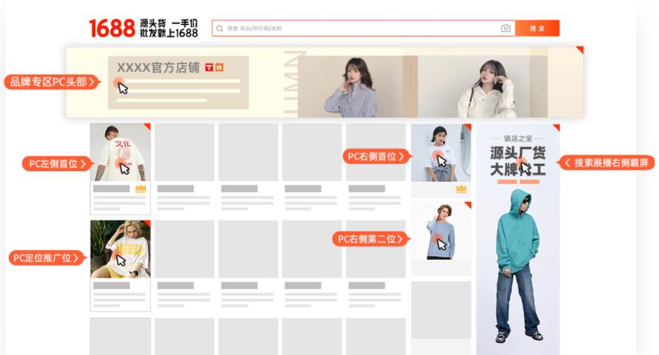 学1688运营最好的平台,1688平台运营有发展前途吗