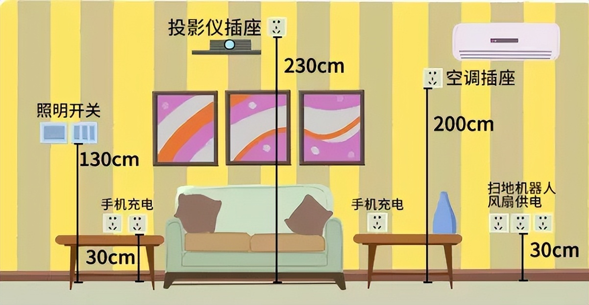 什么才是最佳的家装设计方案,关于家装设计的20个建议